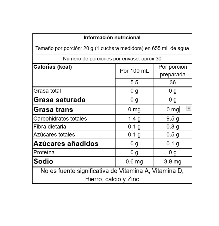 PR - Mezcla Energizante