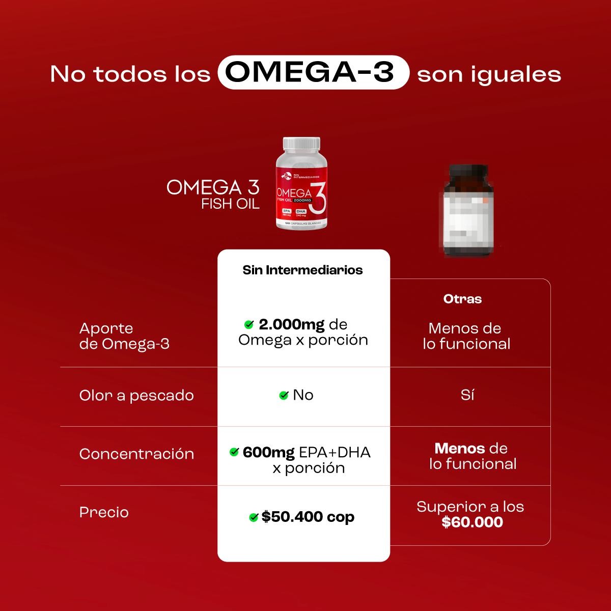 Cápsulas Omega 3 (2000mg)